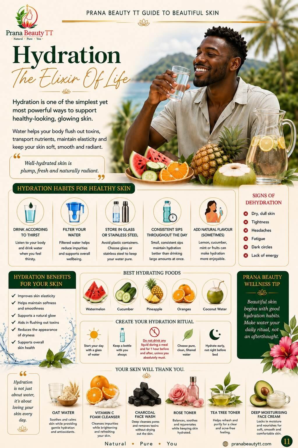 Prana Beauty TT Guide to Beautiful Skin - Page 11: Hydration The Elixir Of Life