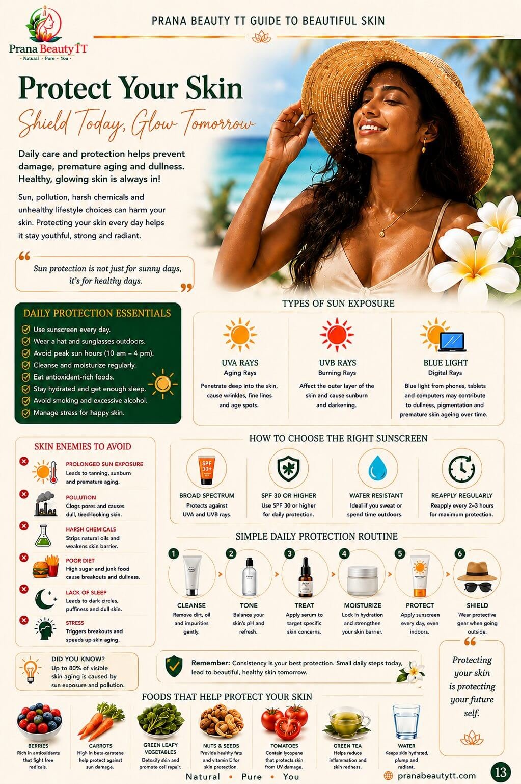Prana Beauty TT Guide to Beautiful Skin - Page 13: Protect Your Skin
